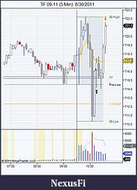Click image for larger version

Name:	TF 09-11 (5 Min)  8_30_2011.jpg
Views:	637
Size:	59.9 KB
ID:	47806