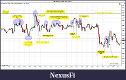 Click image for larger version

Name:	$EURUSD (3 Min)  2011-08-31.jpg
Views:	204
Size:	242.2 KB
ID:	48041