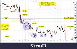 Click image for larger version

Name:	$EURUSD (3 Min)  2011-09-01.jpg
Views:	305
Size:	251.5 KB
ID:	48164