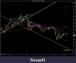 Click image for larger version

Name:	CL 10-11 (Daily)  2_3_2011 - 9_2_2011.jpg
Views:	244
Size:	126.1 KB
ID:	48236