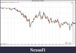 Click image for larger version

Name:	$EURUSD (3 Min)  2011-09-05.jpg
Views:	275
Size:	159.9 KB
ID:	48480