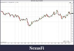 Click image for larger version

Name:	$EURUSD (1 Min)  2011-09-05.jpg
Views:	250
Size:	153.1 KB
ID:	48481