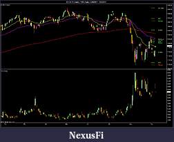 Click image for larger version

Name:	ES 09-11 (Daily) _ ^VIX (Daily)  1_26_2011 - 9_8_2011.jpg
Views:	245
Size:	138.5 KB
ID:	48616
