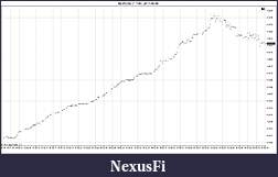 Click image for larger version

Name:	$EURUSD (1 Tick)  2011-09-06.jpg
Views:	233
Size:	147.6 KB
ID:	48620