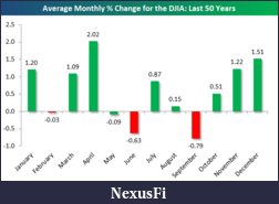 Click image for larger version

Name:	monthly831.png
Views:	227
Size:	23.9 KB
ID:	48684