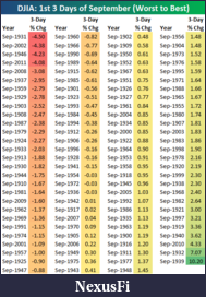 Click image for larger version

Name:	dowstartssept.png
Views:	220
Size:	75.8 KB
ID:	48686