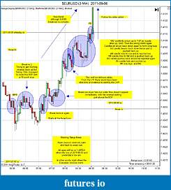 Click image for larger version

Name:	$EURUSD (3 Min)  2011-09-06a.jpg
Views:	182
Size:	166.5 KB
ID:	48748