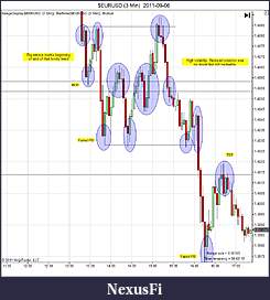 Click image for larger version

Name:	$EURUSD (3 Min)  2011-09-06c.jpg
Views:	244
Size:	133.0 KB
ID:	48750