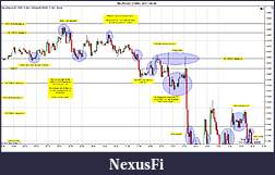 Click image for larger version

Name:	$EURUSD (3 Min)  2011-09-08a.jpg
Views:	219
Size:	248.1 KB
ID:	48868
