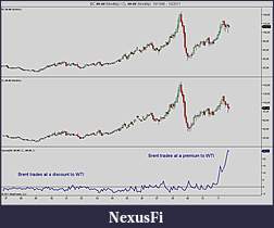 Click image for larger version

Name:	BC ##-## (Monthly) _ CL ##-## (Monthly)  10_1996 - 10_2011.jpg
Views:	335
Size:	97.8 KB
ID:	49091