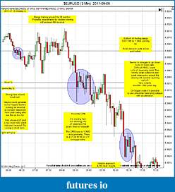 Click image for larger version

Name:	$EURUSD (3 Min)  2011-09-09a.jpg
Views:	182
Size:	173.8 KB
ID:	49145