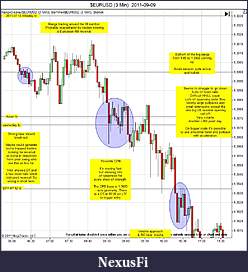 Click image for larger version

Name:	$EURUSD (3 Min)  2011-09-09a.jpg
Views:	185
Size:	173.8 KB
ID:	49145