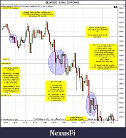 Click image for larger version

Name:	$EURUSD (3 Min)  2011-09-09a.jpg
Views:	230
Size:	173.8 KB
ID:	49145
