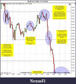 Click image for larger version

Name:	$EURUSD (3 Min)  2011-09-09b.jpg
Views:	224
Size:	153.3 KB
ID:	49146