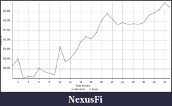Click image for larger version

Name:	EquityCurve.png
Views:	288
Size:	29.8 KB
ID:	49171