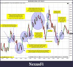 Click image for larger version

Name:	$EURUSD (3 Min)  2011-09-12b.jpg
Views:	210
Size:	226.9 KB
ID:	49184