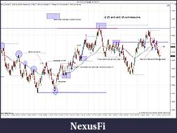 Click image for larger version

Name:	ES 12-11 (5 Range)  9_13_2011 Trades.jpg
Views:	218
Size:	218.7 KB
ID:	49213