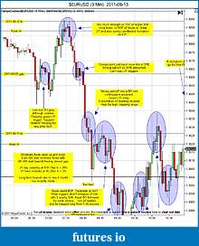 Click image for larger version

Name:	$EURUSD (3 Min)  2011-09-13a.jpg
Views:	162
Size:	176.8 KB
ID:	49252