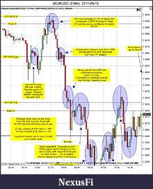 Click image for larger version

Name:	$EURUSD (3 Min)  2011-09-13a.jpg
Views:	236
Size:	176.8 KB
ID:	49252