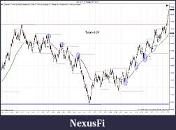 Click image for larger version

Name:	ES 12-11 (4 Range)  9_14_2011trades.jpg
Views:	161
Size:	190.4 KB
ID:	49345