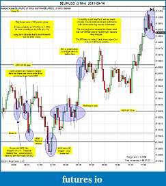 Click image for larger version

Name:	$EURUSD (3 Min)  2011-09-14a.jpg
Views:	169
Size:	170.9 KB
ID:	49372