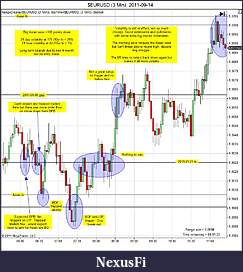 Click image for larger version

Name:	$EURUSD (3 Min)  2011-09-14a.jpg
Views:	169
Size:	170.9 KB
ID:	49372