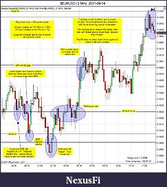 Click image for larger version

Name:	$EURUSD (3 Min)  2011-09-14a.jpg
Views:	242
Size:	170.9 KB
ID:	49372
