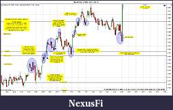 Click image for larger version

Name:	$EURUSD (3 Min)  2011-09-15a.jpg
Views:	175
Size:	256.8 KB
ID:	49469