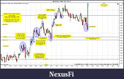 Click image for larger version

Name:	$EURUSD (3 Min)  2011-09-15a.jpg
Views:	220
Size:	256.8 KB
ID:	49469