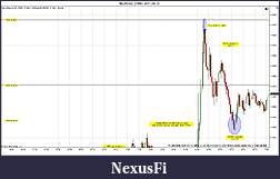 Click image for larger version

Name:	$EURUSD (3 Min)  2011-09-15b.jpg
Views:	215
Size:	169.6 KB
ID:	49470