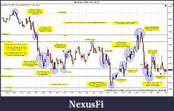 Click image for larger version

Name:	$EURUSD (3 Min)  2011-09-16.jpg
Views:	254
Size:	296.4 KB
ID:	49471