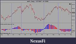Click image for larger version

Name:	AAPL (Daily)  7_27_2007 - 8_1_2008.jpg
Views:	449
Size:	59.7 KB
ID:	49486