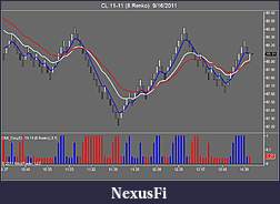 Click image for larger version

Name:	CL 11-11 (8 Renko)  9_16_2011.jpg
Views:	518
Size:	66.5 KB
ID:	49511