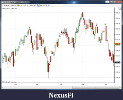 Click image for larger version

Name:	Daily 6-13-11.png
Views:	315
Size:	109.1 KB
ID:	49617