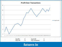 Click image for larger version

Name:	6-13-11 Trade Profit Graph.PNG
Views:	195
Size:	26.0 KB
ID:	49620
