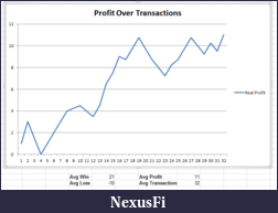 Click image for larger version

Name:	6-13-11 Trade Profit Graph.PNG
Views:	198
Size:	26.0 KB
ID:	49620