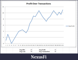 Click image for larger version

Name:	6-13-11 Trade Profit Graph.PNG
Views:	312
Size:	26.0 KB
ID:	49620