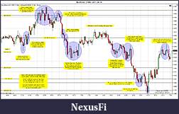 Click image for larger version

Name:	$EURUSD (3 Min)  2011-09-19.jpg
Views:	253
Size:	294.9 KB
ID:	49627