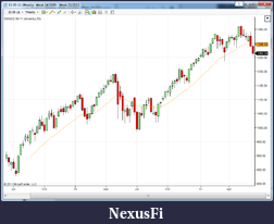 Click image for larger version

Name:	6-14-2011 Weely.png
Views:	252
Size:	89.8 KB
ID:	49726