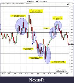 Click image for larger version

Name:	$EURUSD (3 Min)  2011-09-20b.jpg
Views:	232
Size:	153.3 KB
ID:	49747