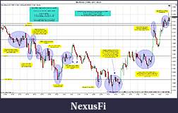 Click image for larger version

Name:	$EURUSD (3 Min)  2011-09-21.jpg
Views:	195
Size:	276.4 KB
ID:	49929