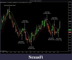 Click image for larger version

Name:	ES 12-11 (1 Min)  23_09_2011 Gann.jpg
Views:	960
Size:	110.7 KB
ID:	50150