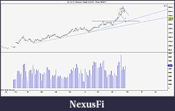 Click image for larger version

Name:	gold weekly.jpg
Views:	242
Size:	115.4 KB
ID:	50159