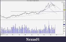 Click image for larger version

Name:	gold daily.jpg
Views:	239
Size:	127.6 KB
ID:	50160