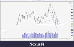 Click image for larger version

Name:	crude weekly.jpg
Views:	240
Size:	106.1 KB
ID:	50166