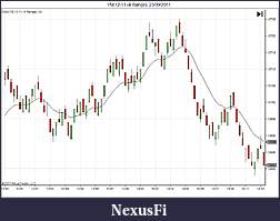 Click image for larger version

Name:	YM 12-11 (4 Range)  23_09_2011 Historical IB.jpg
Views:	349
Size:	72.6 KB
ID:	50177