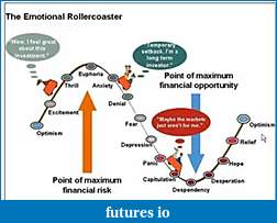 Click image for larger version

Name:	Emotional Roller Coaster.JPG
Views:	192
Size:	26.9 KB
ID:	50208