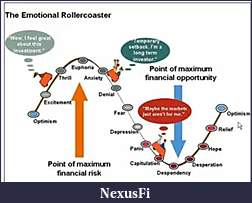 Click image for larger version

Name:	Emotional Roller Coaster.JPG
Views:	241
Size:	26.9 KB
ID:	50208
