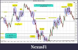 Click image for larger version

Name:	$EURUSD (3 Min)  2011-09-23a.jpg
Views:	217
Size:	266.7 KB
ID:	50291