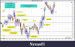 Click image for larger version

Name:	$EURUSD (3 Min)  2011-09-27a.jpg
Views:	148
Size:	268.5 KB
ID:	50411